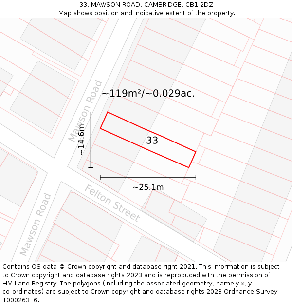 33, MAWSON ROAD, CAMBRIDGE, CB1 2DZ: Plot and title map