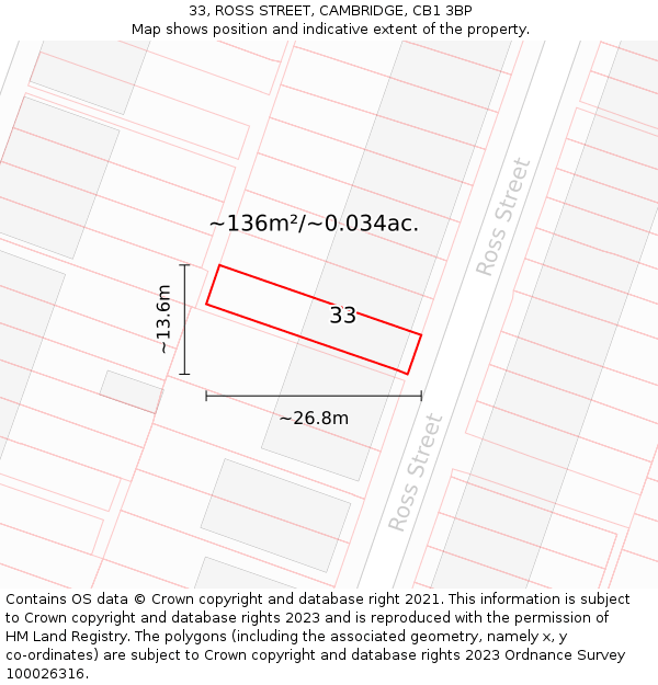 33, ROSS STREET, CAMBRIDGE, CB1 3BP: Plot and title map