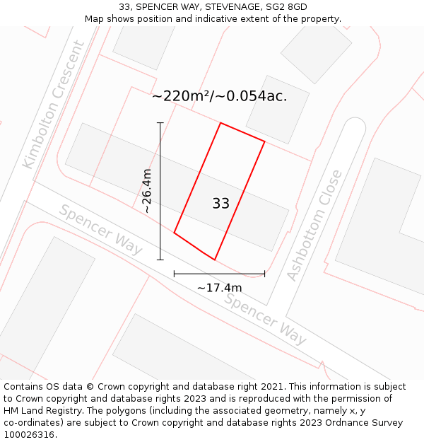 33, SPENCER WAY, STEVENAGE, SG2 8GD: Plot and title map