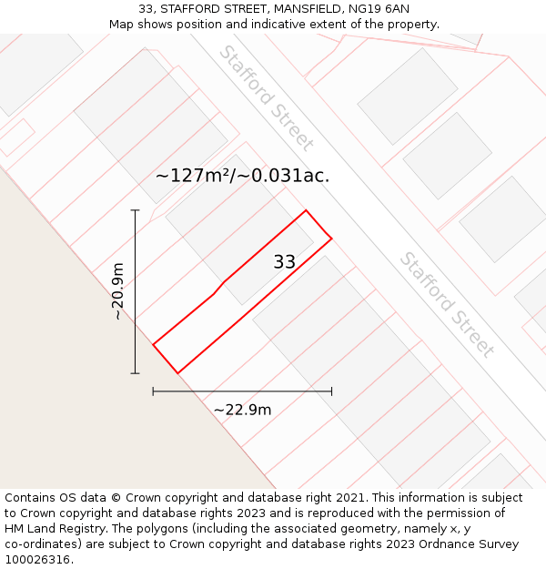 33, STAFFORD STREET, MANSFIELD, NG19 6AN: Plot and title map