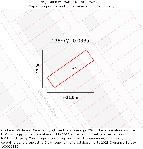 35, UPPERBY ROAD, CARLISLE, CA2 4HZ: Plot and title map