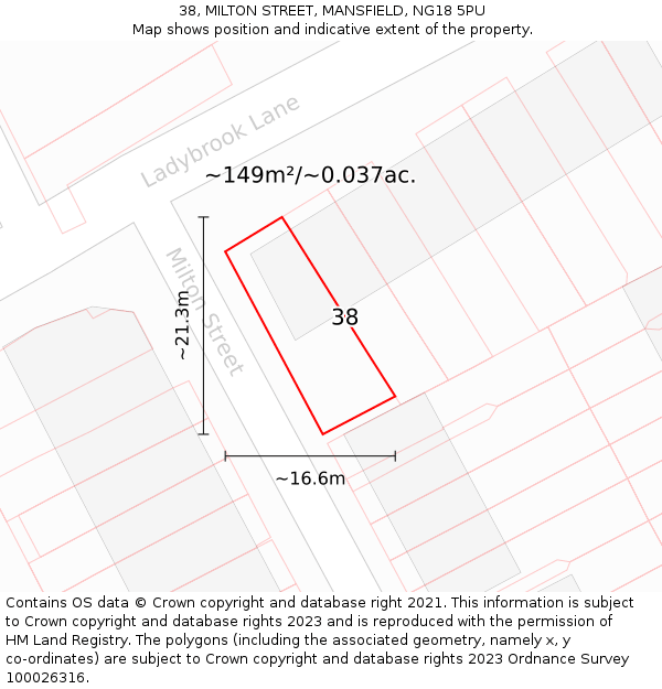 38, MILTON STREET, MANSFIELD, NG18 5PU: Plot and title map
