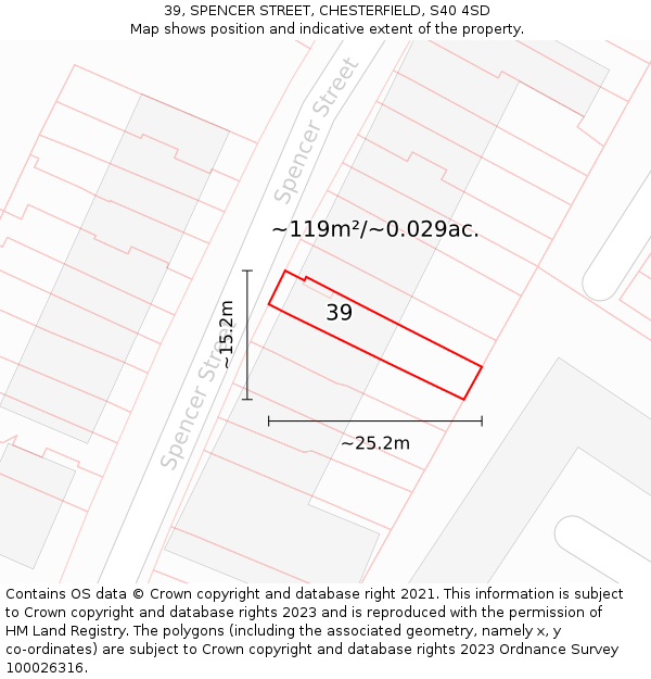 39, SPENCER STREET, CHESTERFIELD, S40 4SD: Plot and title map
