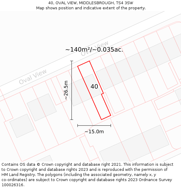 40, OVAL VIEW, MIDDLESBROUGH, TS4 3SW: Plot and title map