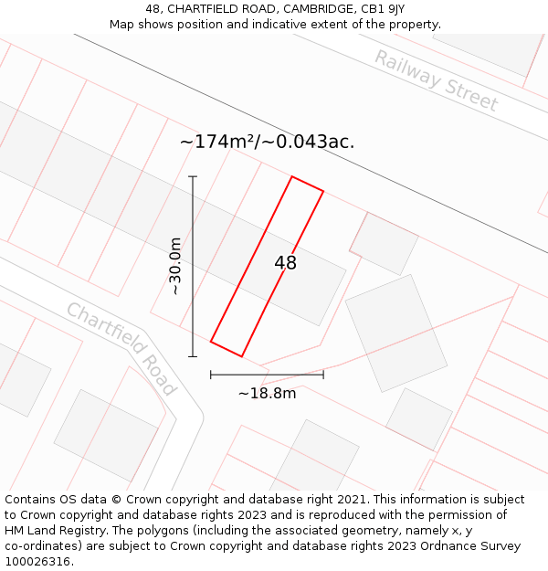 48, CHARTFIELD ROAD, CAMBRIDGE, CB1 9JY: Plot and title map