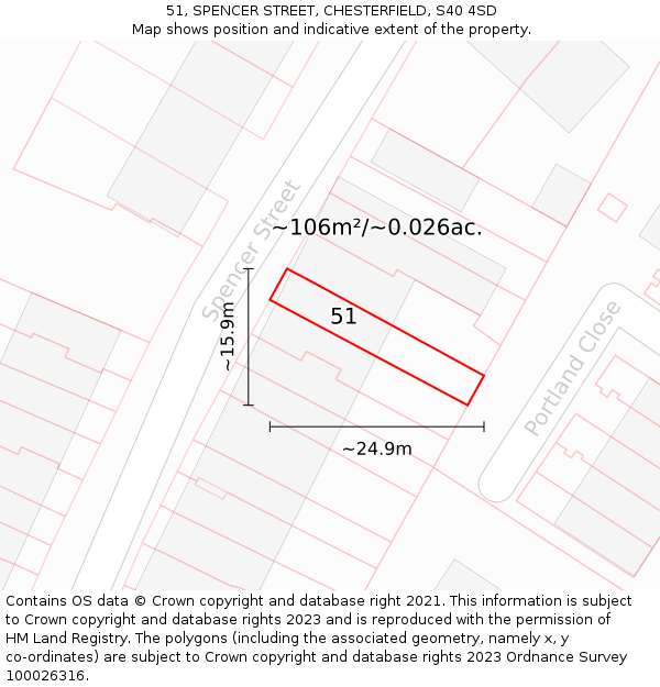51, SPENCER STREET, CHESTERFIELD, S40 4SD: Plot and title map