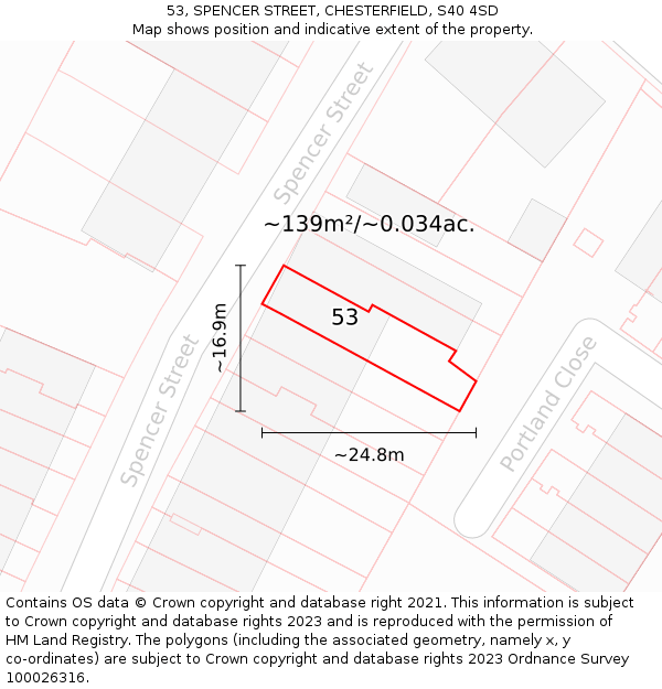 53, SPENCER STREET, CHESTERFIELD, S40 4SD: Plot and title map