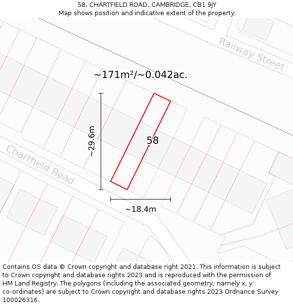 58, CHARTFIELD ROAD, CAMBRIDGE, CB1 9JY: Plot and title map