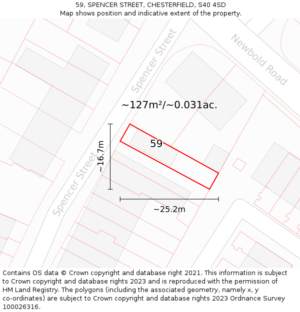 59, SPENCER STREET, CHESTERFIELD, S40 4SD: Plot and title map
