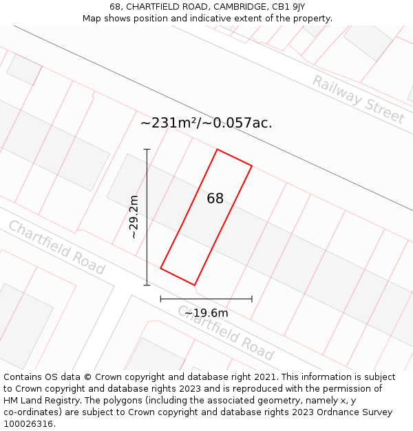 68, CHARTFIELD ROAD, CAMBRIDGE, CB1 9JY: Plot and title map