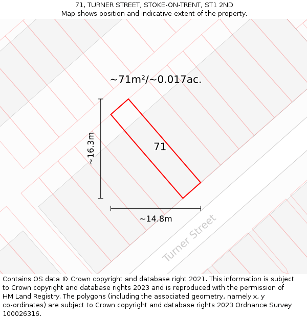 71, TURNER STREET, STOKE-ON-TRENT, ST1 2ND: Plot and title map