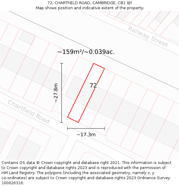 72, CHARTFIELD ROAD, CAMBRIDGE, CB1 9JY: Plot and title map