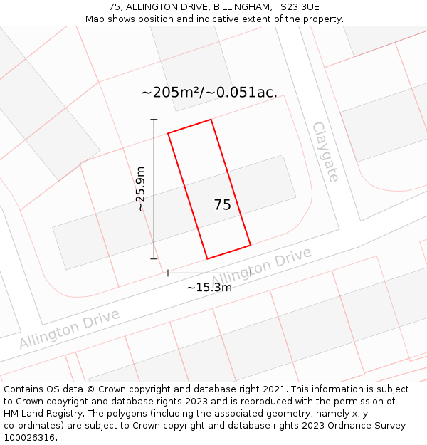 75, ALLINGTON DRIVE, BILLINGHAM, TS23 3UE: Plot and title map