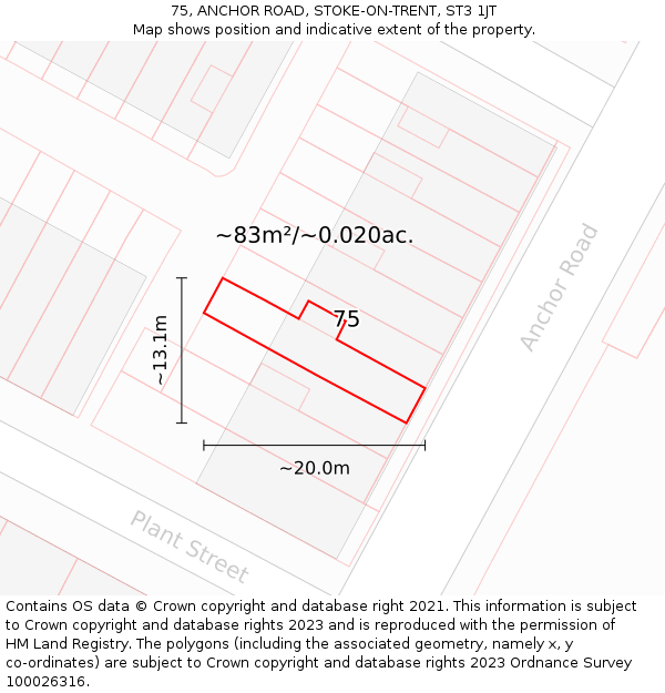 75, ANCHOR ROAD, STOKE-ON-TRENT, ST3 1JT: Plot and title map