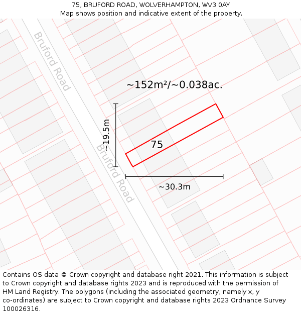 75, BRUFORD ROAD, WOLVERHAMPTON, WV3 0AY: Plot and title map