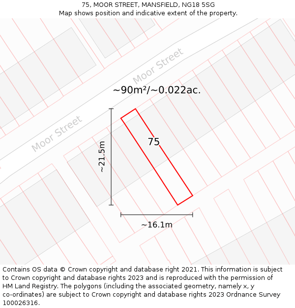 75, MOOR STREET, MANSFIELD, NG18 5SG: Plot and title map