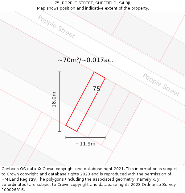 75, POPPLE STREET, SHEFFIELD, S4 8JL: Plot and title map