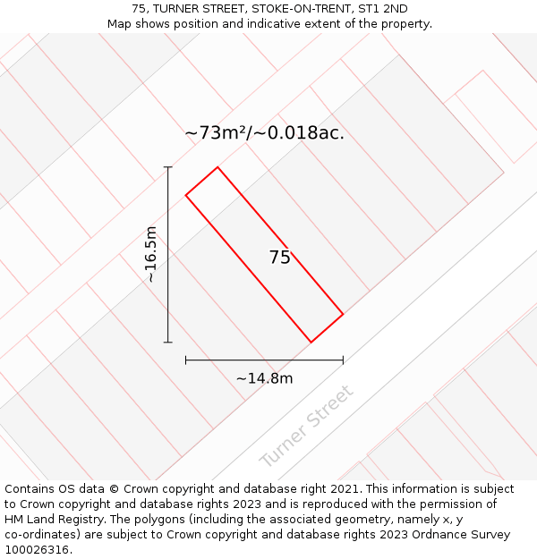 75, TURNER STREET, STOKE-ON-TRENT, ST1 2ND: Plot and title map