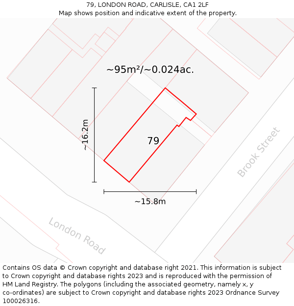 79, LONDON ROAD, CARLISLE, CA1 2LF: Plot and title map