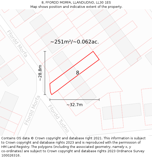 8, FFORDD MORFA, LLANDUDNO, LL30 1ES: Plot and title map