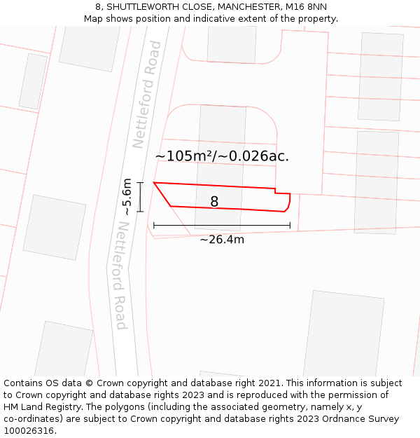 8, SHUTTLEWORTH CLOSE, MANCHESTER, M16 8NN: Plot and title map