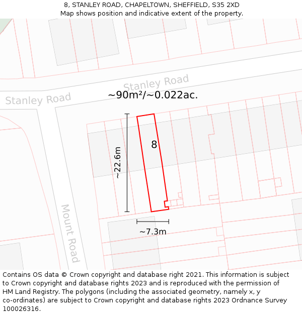 8, STANLEY ROAD, CHAPELTOWN, SHEFFIELD, S35 2XD: Plot and title map