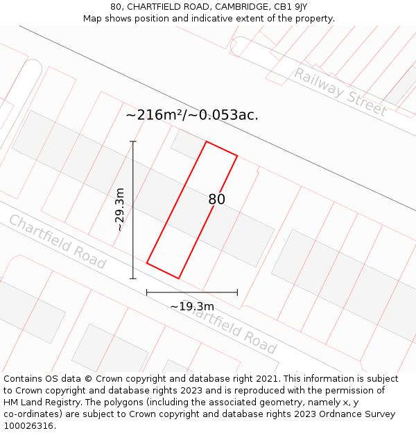 80, CHARTFIELD ROAD, CAMBRIDGE, CB1 9JY: Plot and title map