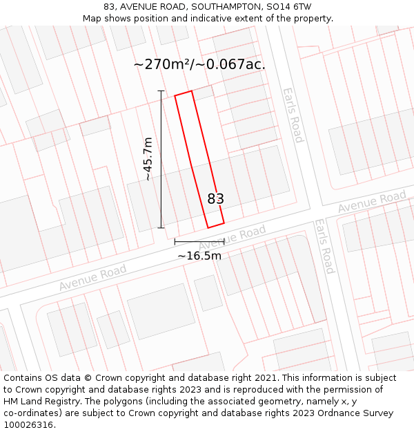 83, AVENUE ROAD, SOUTHAMPTON, SO14 6TW: Plot and title map