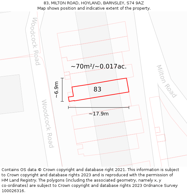 83, MILTON ROAD, HOYLAND, BARNSLEY, S74 9AZ: Plot and title map