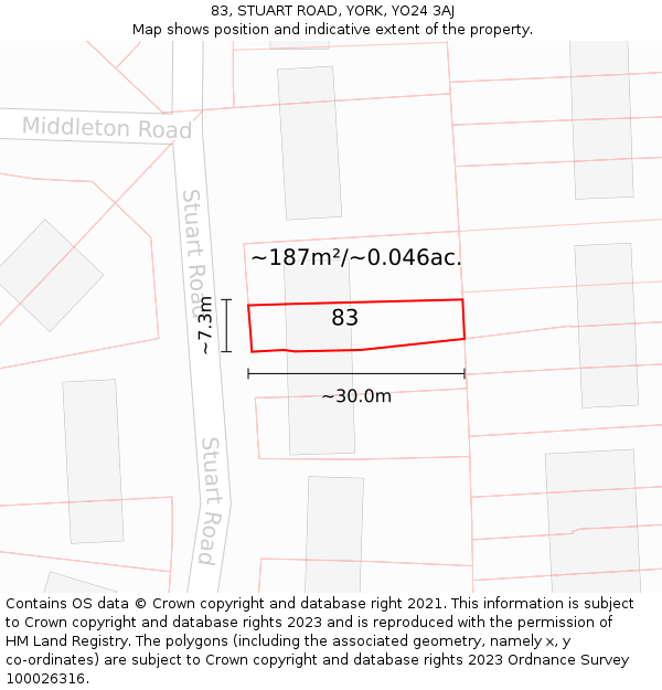 83, STUART ROAD, YORK, YO24 3AJ: Plot and title map