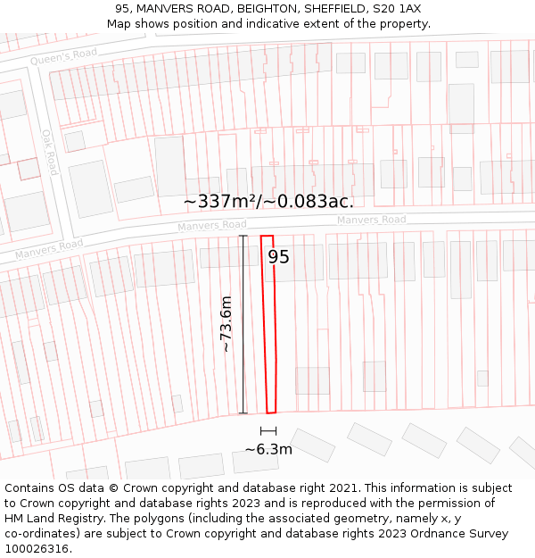 95, MANVERS ROAD, BEIGHTON, SHEFFIELD, S20 1AX: Plot and title map