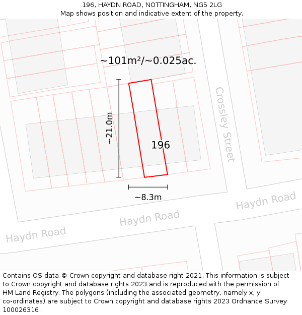 196, HAYDN ROAD, NOTTINGHAM, NG5 2LG: Plot and title map