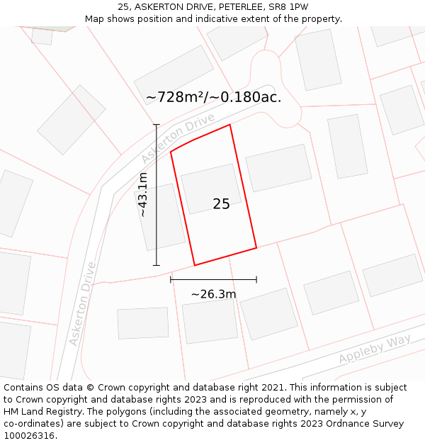 25, ASKERTON DRIVE, PETERLEE, SR8 1PW: Plot and title map