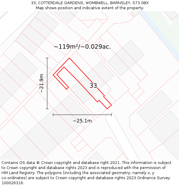 33, COTTERDALE GARDENS, WOMBWELL, BARNSLEY, S73 0BX: Plot and title map