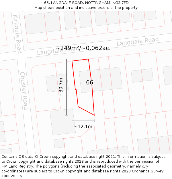 66, LANGDALE ROAD, NOTTINGHAM, NG3 7FD: Plot and title map