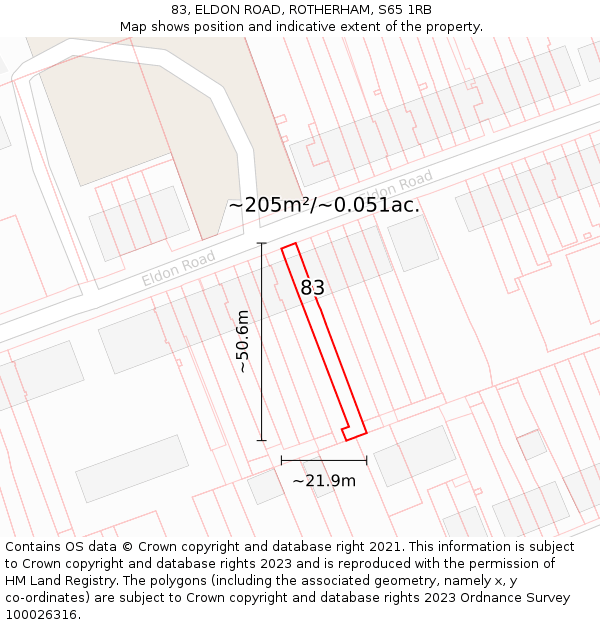 83, ELDON ROAD, ROTHERHAM, S65 1RB: Plot and title map