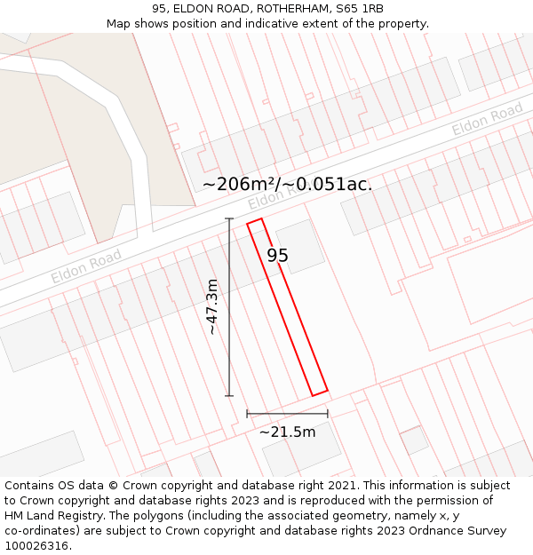 95, ELDON ROAD, ROTHERHAM, S65 1RB: Plot and title map