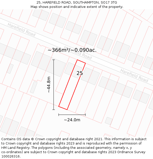 25, HAREFIELD ROAD, SOUTHAMPTON, SO17 3TG: Plot and title map