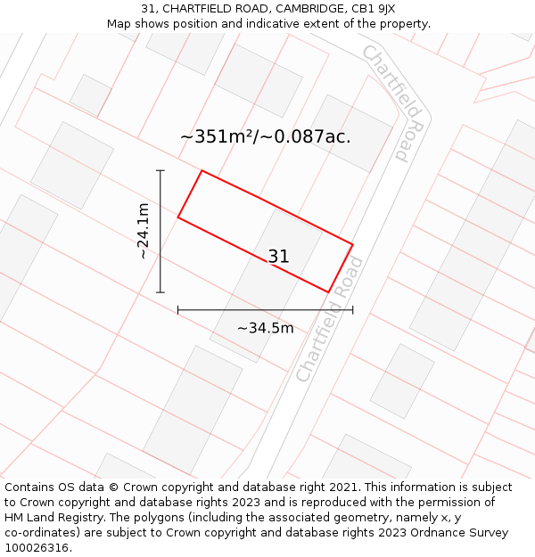 31, CHARTFIELD ROAD, CAMBRIDGE, CB1 9JX: Plot and title map