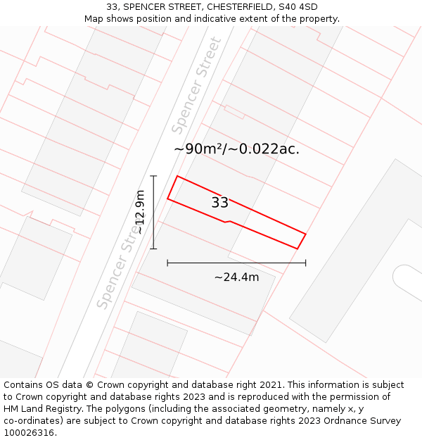 33, SPENCER STREET, CHESTERFIELD, S40 4SD: Plot and title map