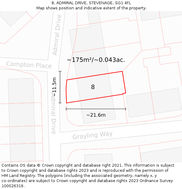 8, ADMIRAL DRIVE, STEVENAGE, SG1 4FL: Plot and title map