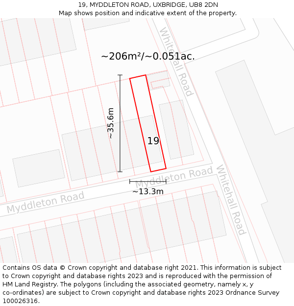19, MYDDLETON ROAD, UXBRIDGE, UB8 2DN: Plot and title map