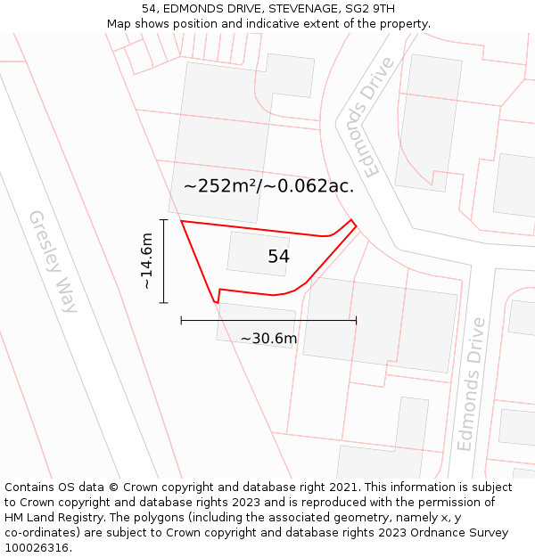 54, EDMONDS DRIVE, STEVENAGE, SG2 9TH: Plot and title map