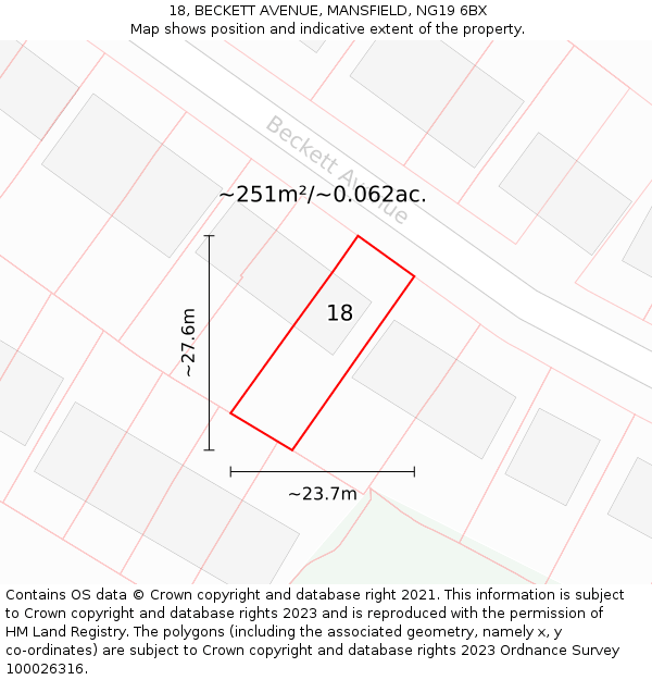 18, BECKETT AVENUE, MANSFIELD, NG19 6BX: Plot and title map