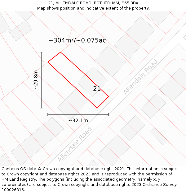 21, ALLENDALE ROAD, ROTHERHAM, S65 3BX: Plot and title map