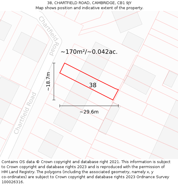 38, CHARTFIELD ROAD, CAMBRIDGE, CB1 9JY: Plot and title map