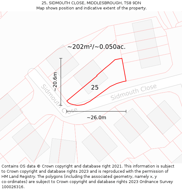25, SIDMOUTH CLOSE, MIDDLESBROUGH, TS8 9DN: Plot and title map