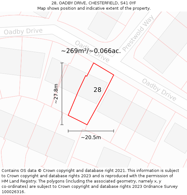 28, OADBY DRIVE, CHESTERFIELD, S41 0YF: Plot and title map